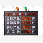 工廠車間管理看板，目視化看板管理，倉庫看板管理，物料電子看板